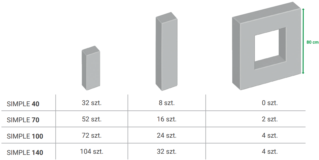 SIMPLE – zestawienie elementów