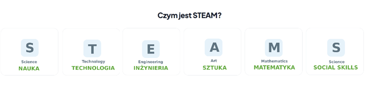 STEAMS - edukacja przyszłości